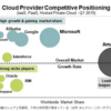 日本製のクラウドサービスは、終わった！