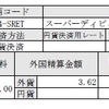 株取引で「SRET ETF」から分配金をもらった 