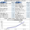 認知症は予防できるか