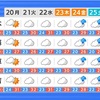 ことし最高の33度4分