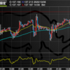 10月6日　137円ミドルまで上昇！上昇継続となるか・
