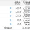 連日の爆下げが続く中で1605INPEXを買い増し(´･ェ･｀)