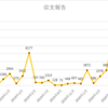 アフィリエイト 収支報告 21ヶ月目の収入を公開！2020年6月