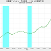 2018/6　首都圏マンション平米単価　92.8万円　△