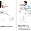 3行以上読めないVIPPER向けのブロックチェーン用語解説①