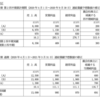 週末の株価チェック2020/10/25