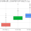 2019年4月♀ゲノム評価TOP100(DWP$)②