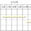 社会人になって1年が経った。