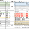 4.18 ガレージセール 参加募集中！！