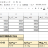  「#ハイスコアの結晶」を便利にするGoogleスプレッドシート