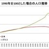 なぜイギリスは日本型の長期停滞に陥らなかったのか？
