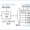 STM32のMCO機能を使ってGPIOからクロックを出してみる