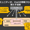 CtoC化するマーケティングとコミュニティ