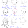 25 4 7 横顔を考える 描いて慣れる 口を開ける 初心者が絵を練習するような