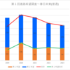 【2023(2024春入試)】春日井東(普通)～第１回進路希望調査