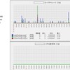 ZabbxAPIとJavaScriptで独自UI作ってみた２