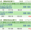 保有銘柄について(2024年7月19日)