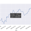 株式 日次損益 2020-06-05