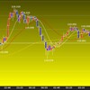 東京時間の米ドルの見通し　ＦＯＭＣ効果継続