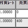 2022年2月2週のループイフダン