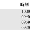 琵琶湖の水位状況 7/23現在