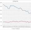 Smoking Rate in Japan 1989-2012