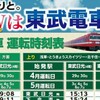 東武鉄道 GW 臨時電車を撮影