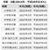 産後と仕事復帰直後にケアが欲しかった