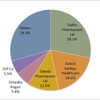 Cold Medicine Market Share in Japan, 2013