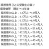 学歴厨ニュース