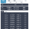 10kmペース走&ヴェイパーネクストの最適な接地とは？