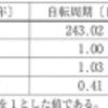 【中三応援プログラム】＜ケアレスミスに注意＞天文の問題で引っかけ問題（２０１６年宮崎）