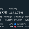 トライオートETF　2023年4月の実績