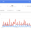 音や香りの風景が似合う日本の夏