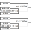 天皇杯の対戦カード発表＆開幕前のニュースをまとめて(059)