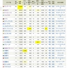 クラブ分析とクラブ馬成績