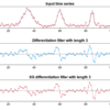 【信号処理の基礎】微分フィルタの紹介