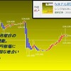 今週のレンジ予想の結果