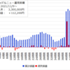 【52週目】2022年10月31日週のFR(ファンディングレート)受け取りは？