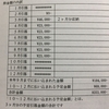 個人型確定拠出年金「iDeCo（イデコ）」での運用について（１）