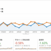 月間PV数が4,000を突破