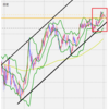 【ｆｘ初心者のあなたへ】わかりやすくチャート分析　エントリーポイント解説します　７