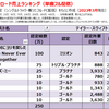 テイラー・スウィフトの人気曲【配信ダウンロード売上ランキング】