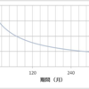 最近購入した投資物件の利回り in オーストラリア