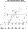 心理学的検査のまとめ