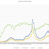 ６月第３週の東京都の感染者数のまとめ～コロナウイルスのデータサイエンス（２１２）