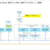 SCVMM 2025 で仮想マシンを複製してみる。