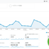 【報告】ブログのアクセス数＆2月PV上位記事について