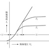 医用工学特講　第8回：二極真空管の特性曲線