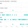 シロシビン療法体験報告（意識情報学研究所発表用）